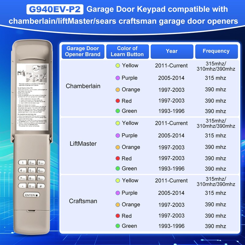 G940EV-P2 Garage Door Keypad, Compatible with Chamberlain/liftmaster/Craftsman Garage Door Openers