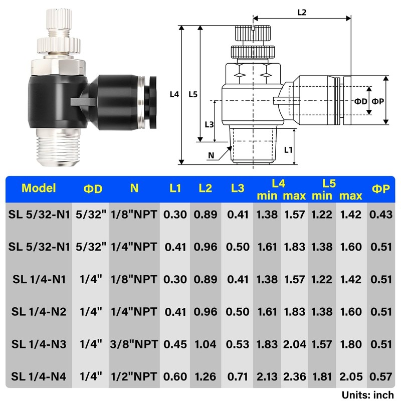 TAILONZ PNEUMATIC 3 Pack SL-5/32-N2 Push to Connect Air Line