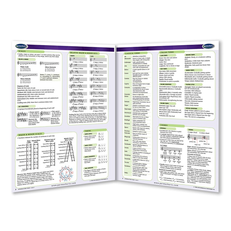 Introductory Music Guide - Cultural Arts Quick Reference Guide by