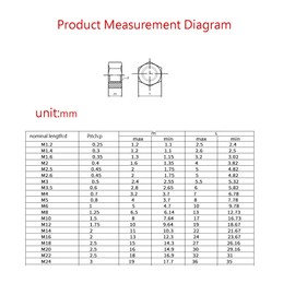 Smartsails (20Pcs) Hex Nut, M10-1.5 Stainless Steel 304 (18-8) Hex Nut