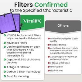 VIRELLIX 4 Pack Purple HY4866 Replacement Filters – Compatible with MORENTO, WESTHEY, YIOU M1 Air Purifiers – Multi-Layer True HEPA, 4-Stage Filtration, Extended Filter Supply for Home Use