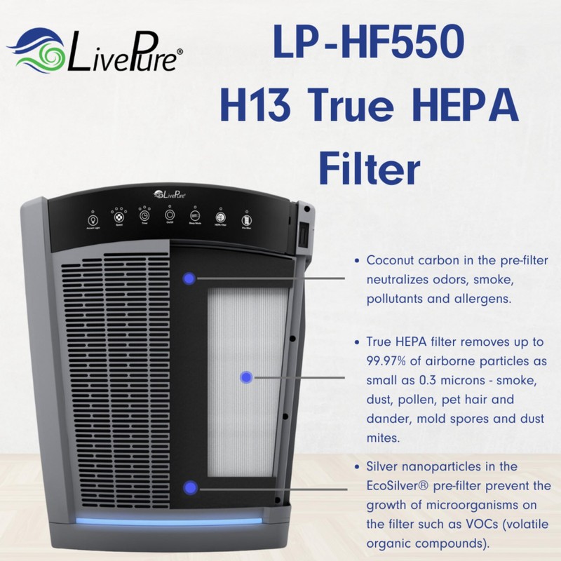 LivePure True HEPA Replacement LP-HF550 Filter for Bali Series Air