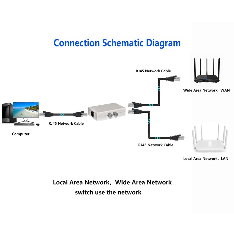 RJ45 Splitter Selector Switch, 2 Ports Network Switch Splitter Selector