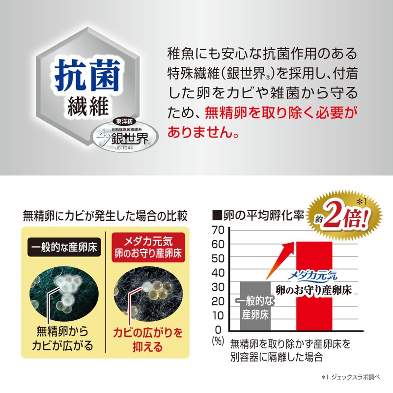 Gex GEX Medaka Energetic Egg Spawning Floor, Magnetic, 2 Pieces