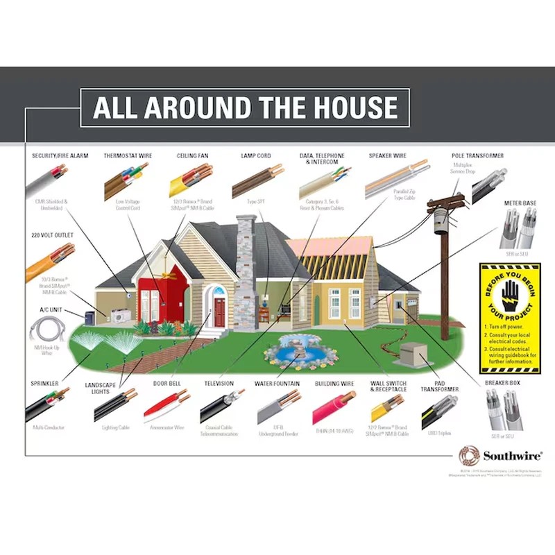 N/A 12/2 Romex Simpull Solid Indoor CU NM-B W/G Individual