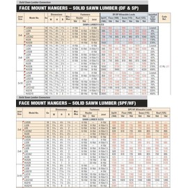 75 Pack Simpson Strong Tie LUS26Z 2x6 Light Double Shear Joist Hanger Z-Max Finish