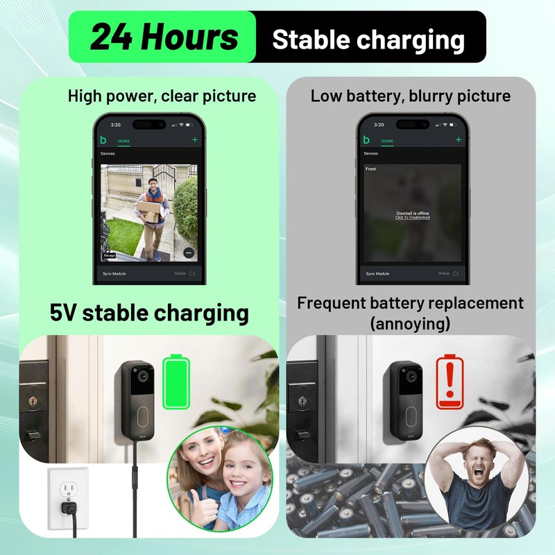 UYODM 20Ft/6m Charging Cable Power Adapter for Blink Video Doorbell-2nd