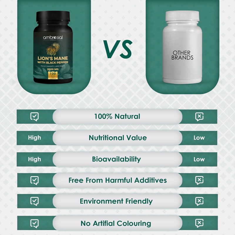 Ambrosial Lion's Mane with Black Pepper - 2000 mg -