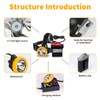 Yongkist Safety Mining Light 1+2 LED Coal Mining Lights Battery