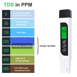 Digital Water Quality Tester, TDS EC Temperature Meter 3 in 1, 0-9999 ppm LCD Display for Drinking Water Test, Swimming Pool, Aquarium Test, RO/DI Water, Hydroponics