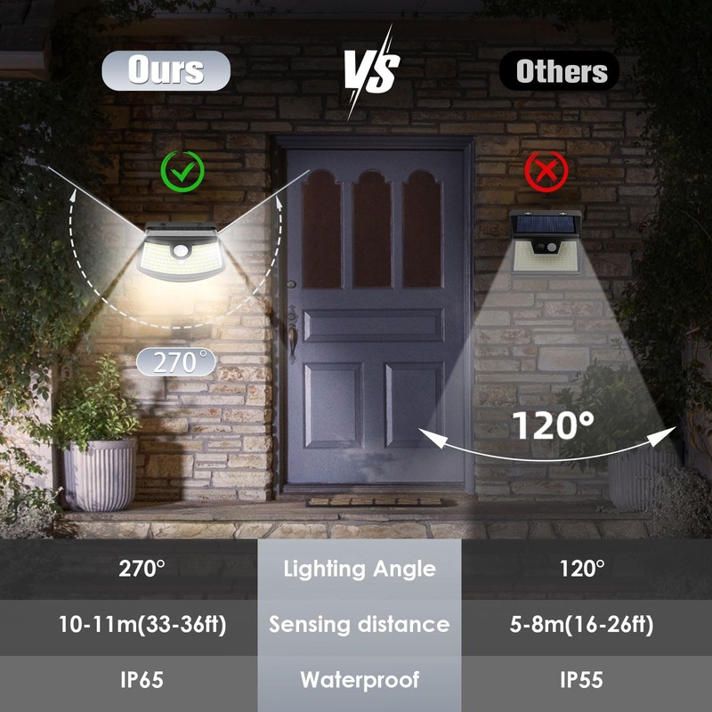 Aootek New Solar Motion Sensor Lights 120 LEDs with Lights