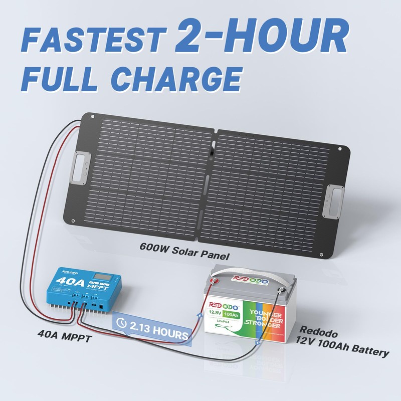 Redodo 40 Amp MPPT 12V/24V DC Input Solar Charge Controller