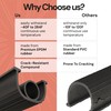 EverTrust 10ft/3M Garage Door Bottom Seal – Weatherproof Stripping Rubber