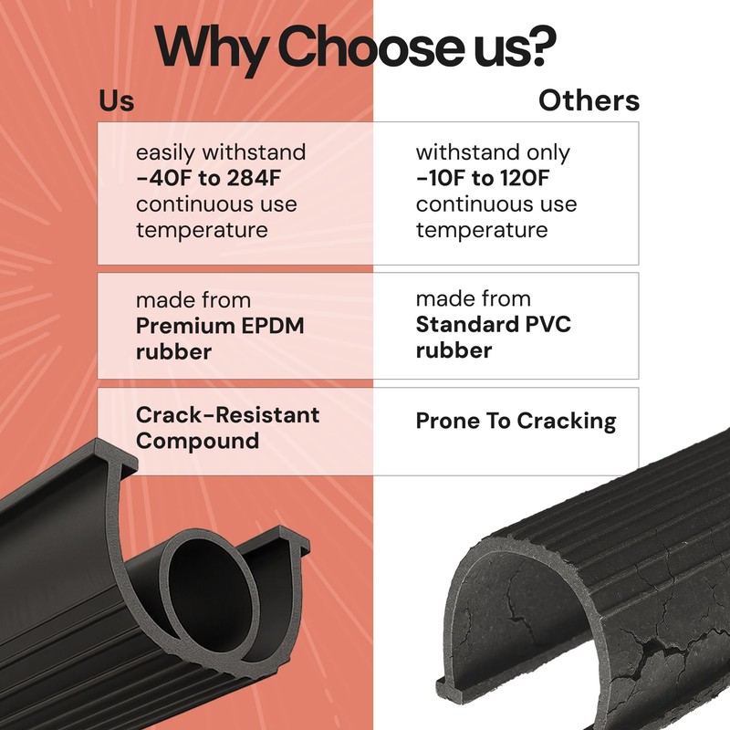EverTrust 10ft/3M Garage Door Bottom Seal – Weatherproof Stripping Rubber