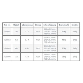 PENN Slammer Classic Special Black Edition 260 to 560 Heavy Duty Fishing Reel, Full Metal Housing, Spinning Reel, Saltwater Reel, Sea Reel, Limited Special Edition (260)