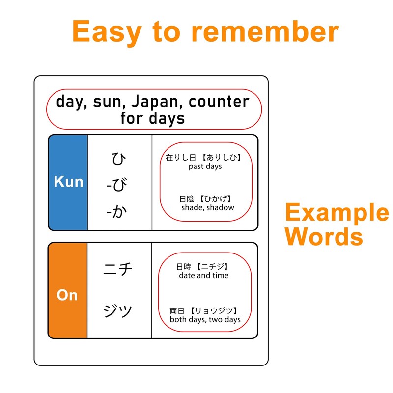 242 Basic Japanese Kanji Flash Cards (JLPT N4 & N5)