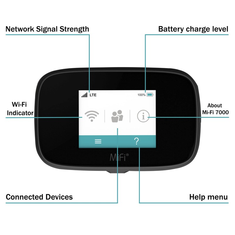 EVDO-LINK Bundle for Inseego 4G LTE MIFI® 7000L Global LTE