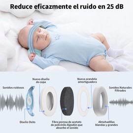 JESWO 2 en 1 Orejeras Contra Ruido para Niños/Bebés, Audifonos Bloquea Sonido con Diadema Elástica Ajustable, Diseño de Esponja y Cancelación de Ruido Hasta 50db, Audifonos Antiruido de Viajar Dormido