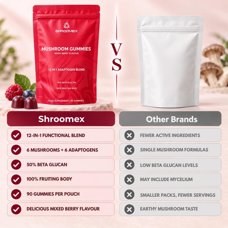 12-in-1 Mushroom Gummies 2,700mg with Lion's Mane, 90 Gummies