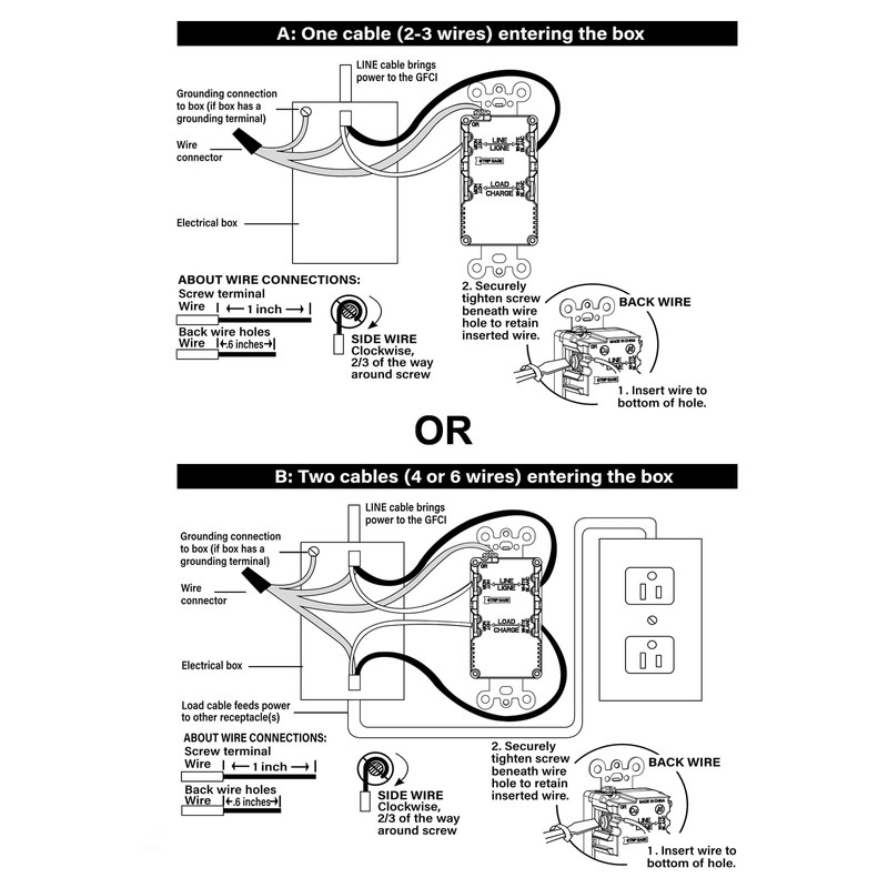 BAOMAIN Self-Test GFCI Combination with USB in-Wall, Tamper Resistant(TR) 20A