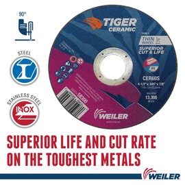 Weiler 56094 4-1/2" Inch Cutting Wheel Assortment, Handles All Metals and Situations, Stainless, Aluminum, Steel, Alloy, for Angle Grinders, Tiger Type 1 Cut-Off Disc Variety Pack of 5