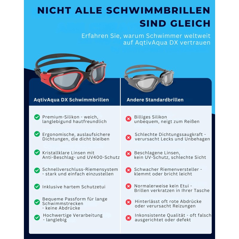 AqtivAqua DX-S Swimming Goggles Men Women Swimming Goggles Adults Children