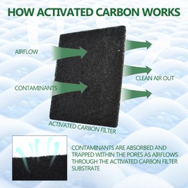 20 Pcs Activated Carbon Odour Filter, Cat Litter Box Activated Carbon Filters Compatible| Odor Charcoal Filter For Hooded Cat Litter Tray | Cat Litter Pans Accessories Replaceable Rectangle Filters