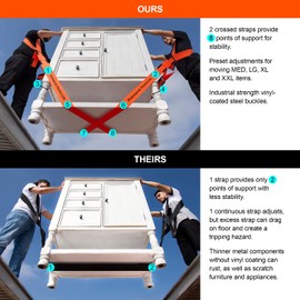 Forearm Forklift Shoulder Harness – Standard - Lift and Move Furniture, appliances, Supports up to 800 lb. Moving Harness Set, 2 Harnesses and 2 Center Straps That are ea 9’4” Long, 1 Pack, Orange