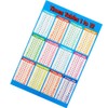Multiplication Tables Charts Math Posters Small Laminated Math Charts Educational