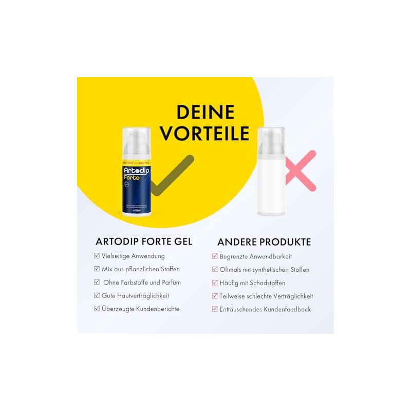 Artodip Forte Gel Nourishing Gel for Muscles and Joints Content