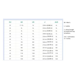 Cool Human DriSoles Barefoot Insoles As Seen On Kickstarter, Insoles for Sweaty Feet, Sockless Insoles (7L)