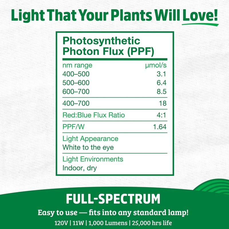 Back to the Roots Full Spectrum LED Grow Lights Value