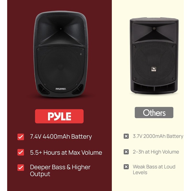 Pyle PSBT105A - 1000W Portable Bluetooth PA Speaker, 10'' Subwoofer,