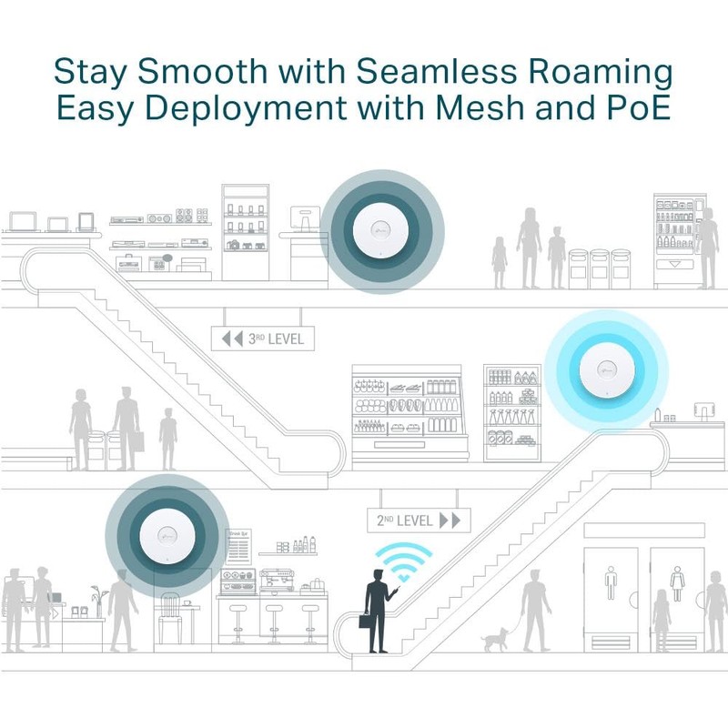 TP-Link Omada EAP723 Omada BE3600 Ceiling mount Dual-band Wi-Fi 7