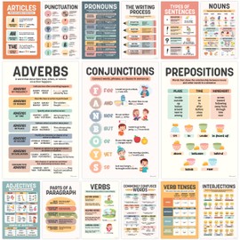 Decorably Parts of Speech Posters for Classroom - 11x17in Language Arts Posters Middle School, English Classroom Posters, English Posters for Middle School Classroom, ELA Posters for Middle School
