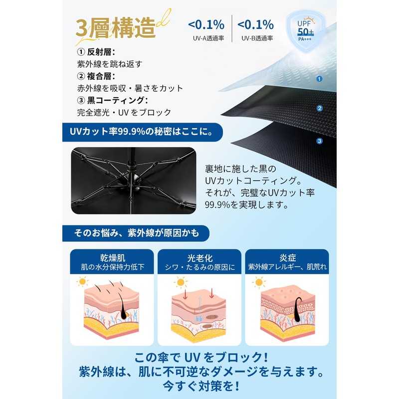 2026 New JIS Certified, UV Protection, Parasol, Lightweight, UV Protection,