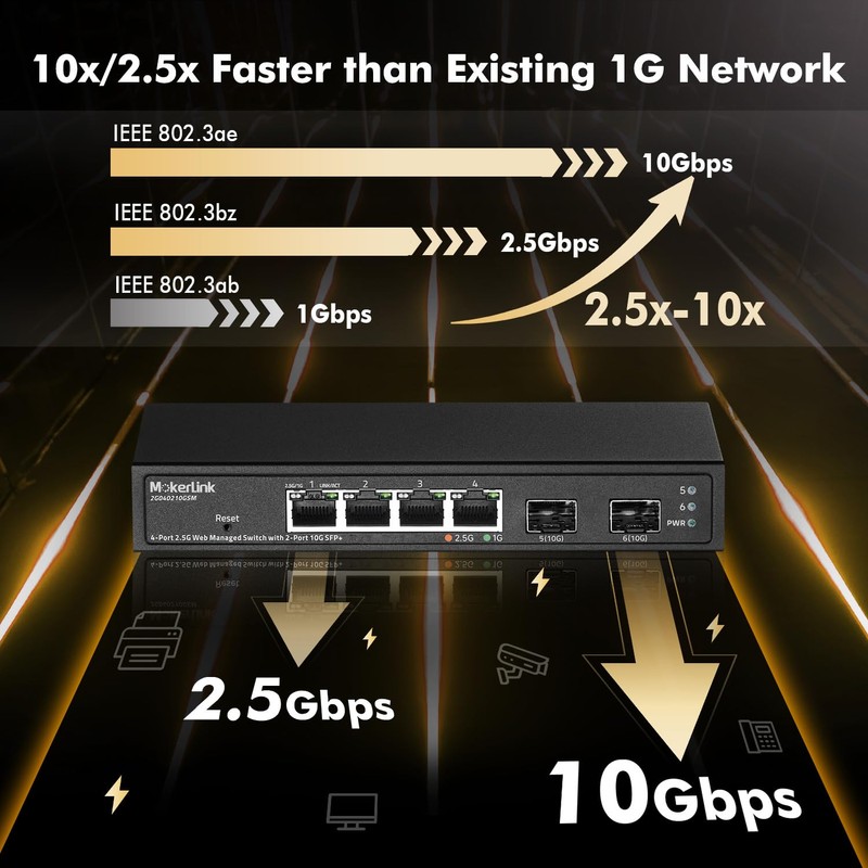 MokerLink 4 Port 2.5G Managed Switch with 2 Port 10G