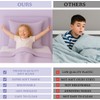 Mikanzo Waterproof Mattress Protector, Ultra-Soft Blend, Breathable and Noiseless with