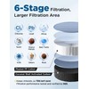 NOVETE Under Sink Water Filter, 1/4" Direct Connect, Update 3