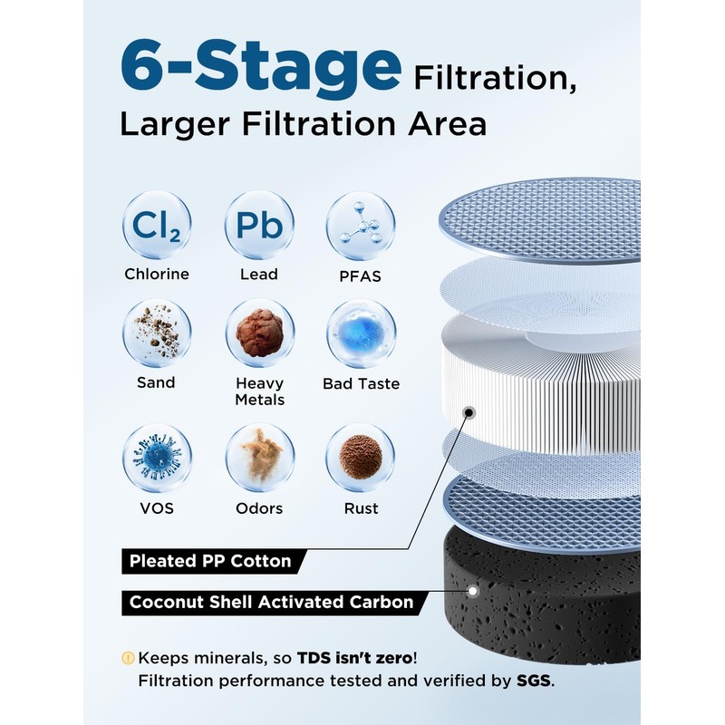 NOVETE Under Sink Water Filter, 1/4" Direct Connect, Update 3