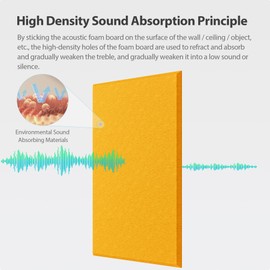 Amantech 12 Pack Acoustic Panels Self Adhesive Sound Proof Foam, High Density Sound Acoustic Panel, 16X12X0.4 Inch 4:3 Rectangle Panels in Home, Office, Reccording Room, Studio,and more(Orange)