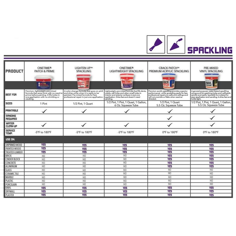 Red Devil 0574 ONETIME Lighten Up Lightweight Spackling, 1 Quart,