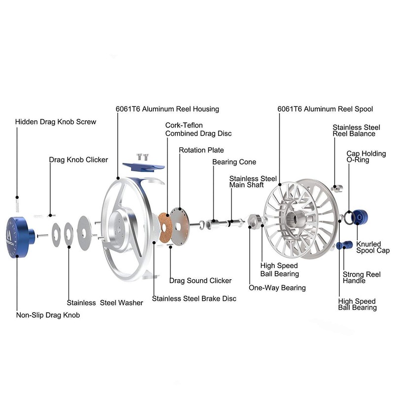 Maxcatch Avid Fly Reel with CNC-machined Aluminum Alloy Body 1/3,3/4,