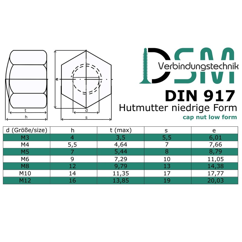 Cap Nuts Low Shape DIN 917 Stainless Steel A2 V2A