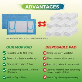 Reusable Mop Pad for Swiffer Sweeper Mop, 12.5'' Microfiber Mop Pad Refill Washable for Hard Floor Baseboard Cleaning, Wet/Dry Cleaning Pad, 4 Pack