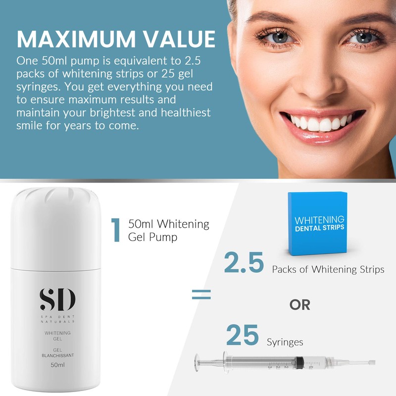 Spa-Dent Whitening Kit – Dental Office Technology – Made in