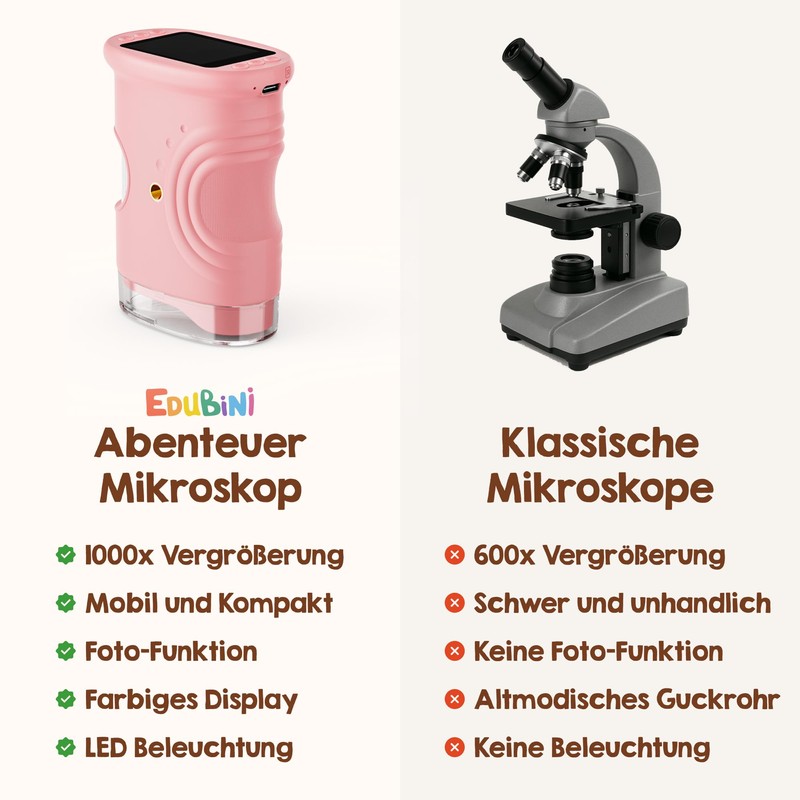 Edubini Digital Microscope for Children [1000x Magnification] - Portable Pocket