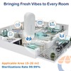 2 Pack Ionic Air Purifiers Plug In UK, Air Purifier