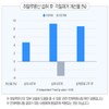 종근당 히알루론산 건성 피부 염 얼굴 이 건조 각질 증