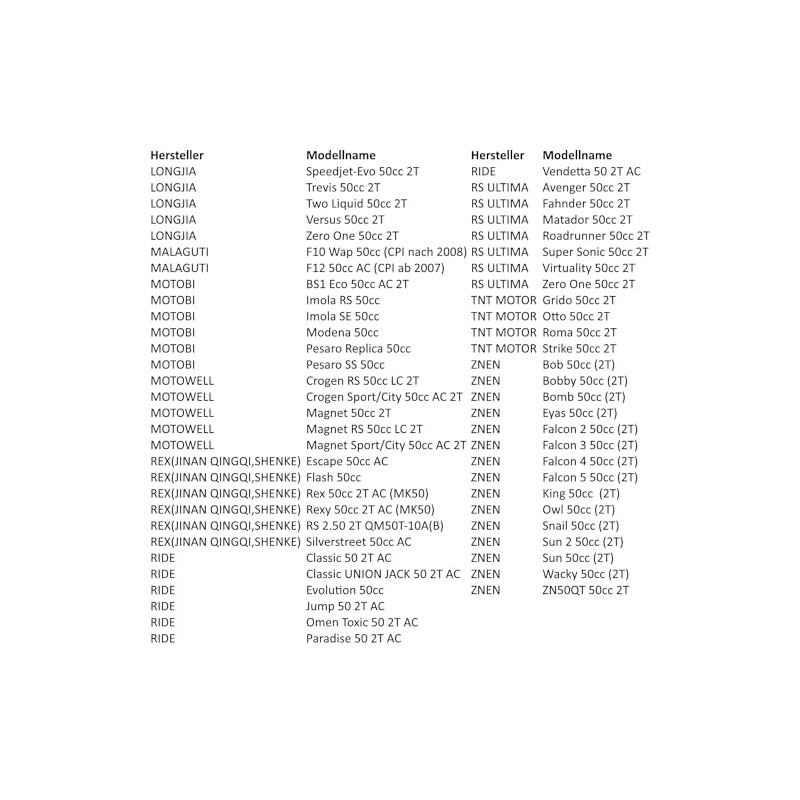 Area1 Tuning Variomatic for 50cc 2-Stroke. Compatible with ATU Explorer